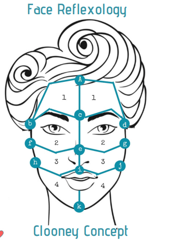Face Reflexology